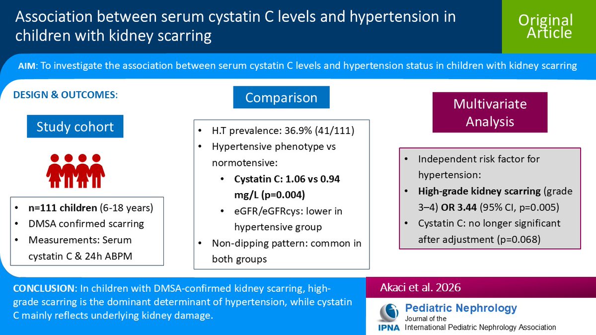 Pediatric Nephrology tweet media