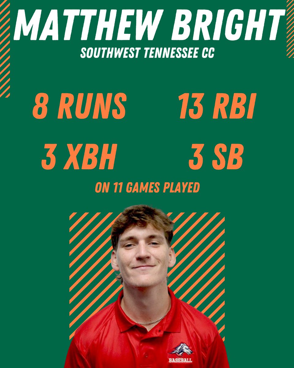 Southern Ohio Copperheads tweet media