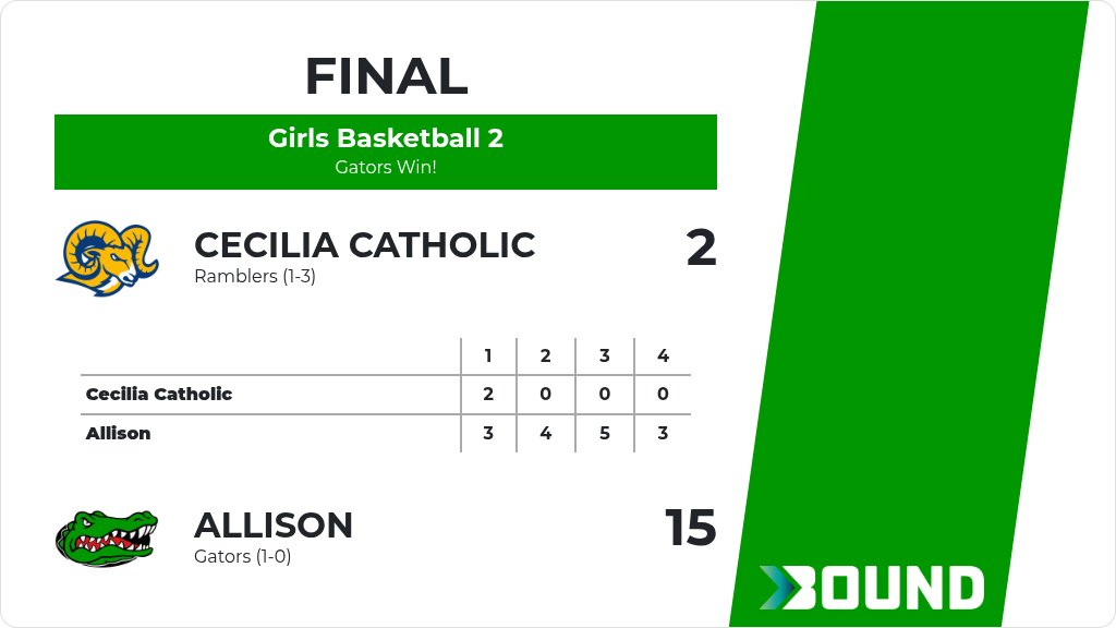 Bound Tournaments & Club Sports tweet media