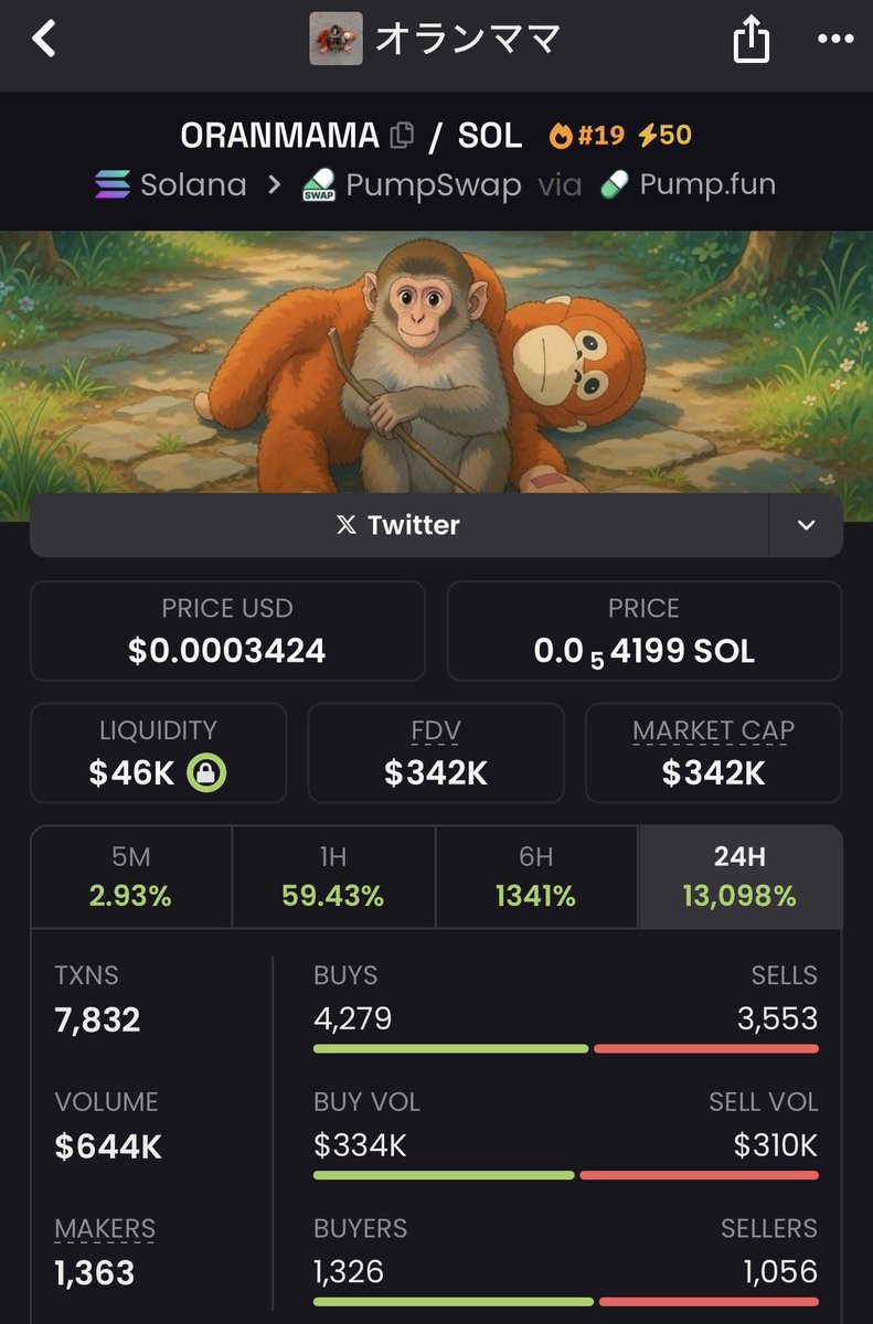 Just saw $ORANMAMA run 13k% aka the toy $PUNCH plays with 

What about the man $KUSUKE who raised/took care of $PUNCH? At 10k?

XEmAEcrriY4MAa9ykzgzwdnpkqQBKrZ1yYF8z7ypump