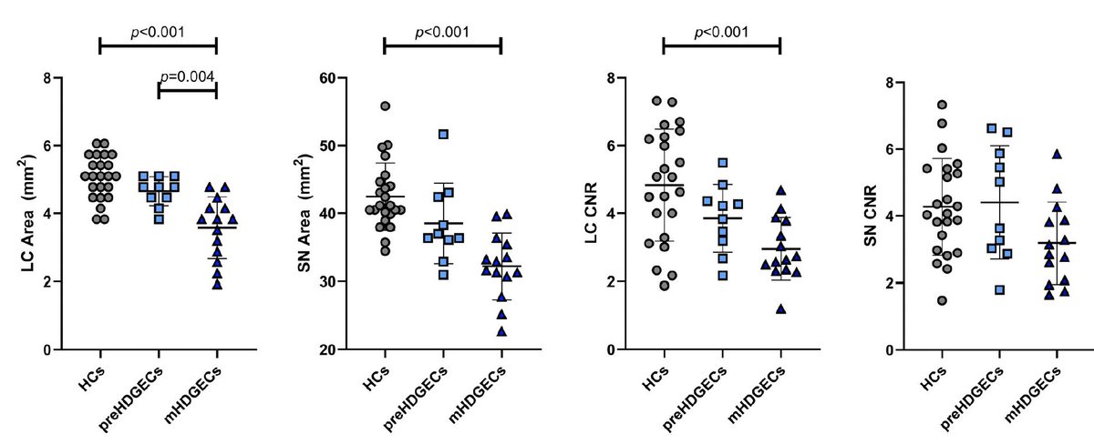 Movement Disorders Journal tweet media