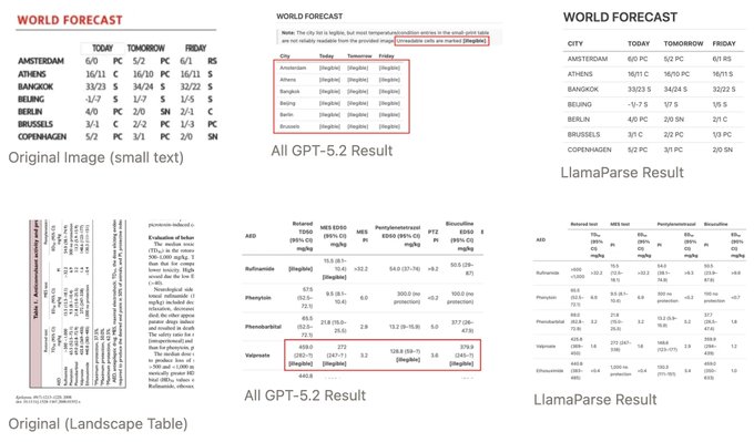 Parsing failure examples