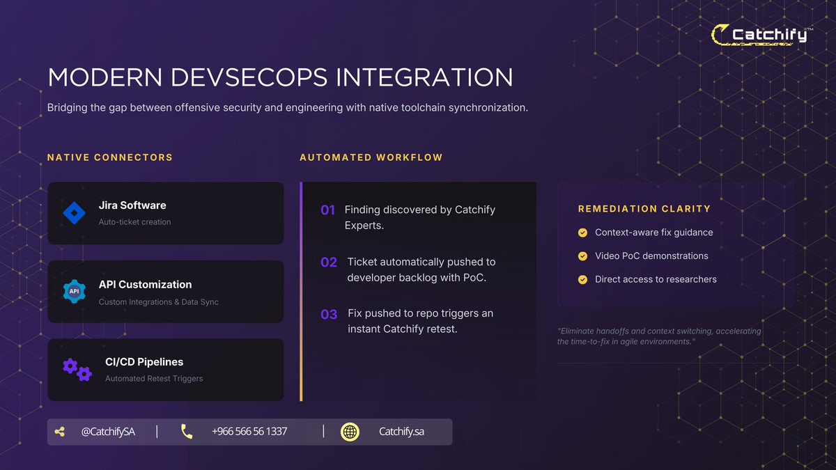 Catchify tweet media