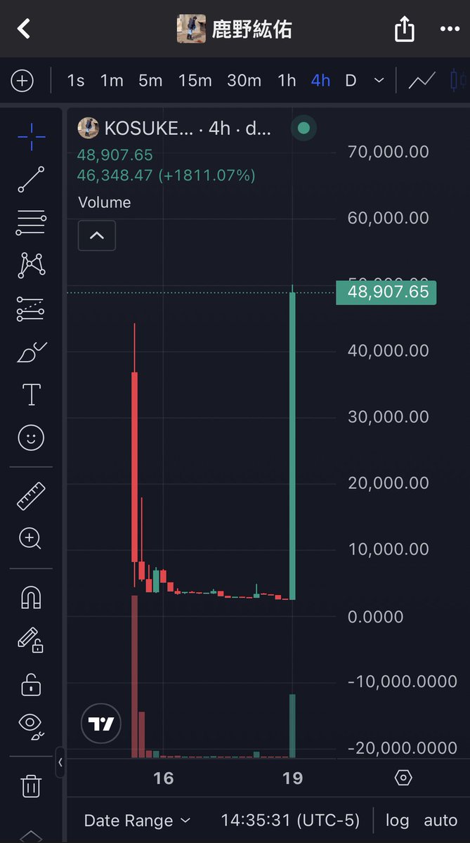 $KOSUKE 5x 

XEmAEcrriY4MAa9ykzgzwdnpkqQBKrZ1yYF8z7ypump