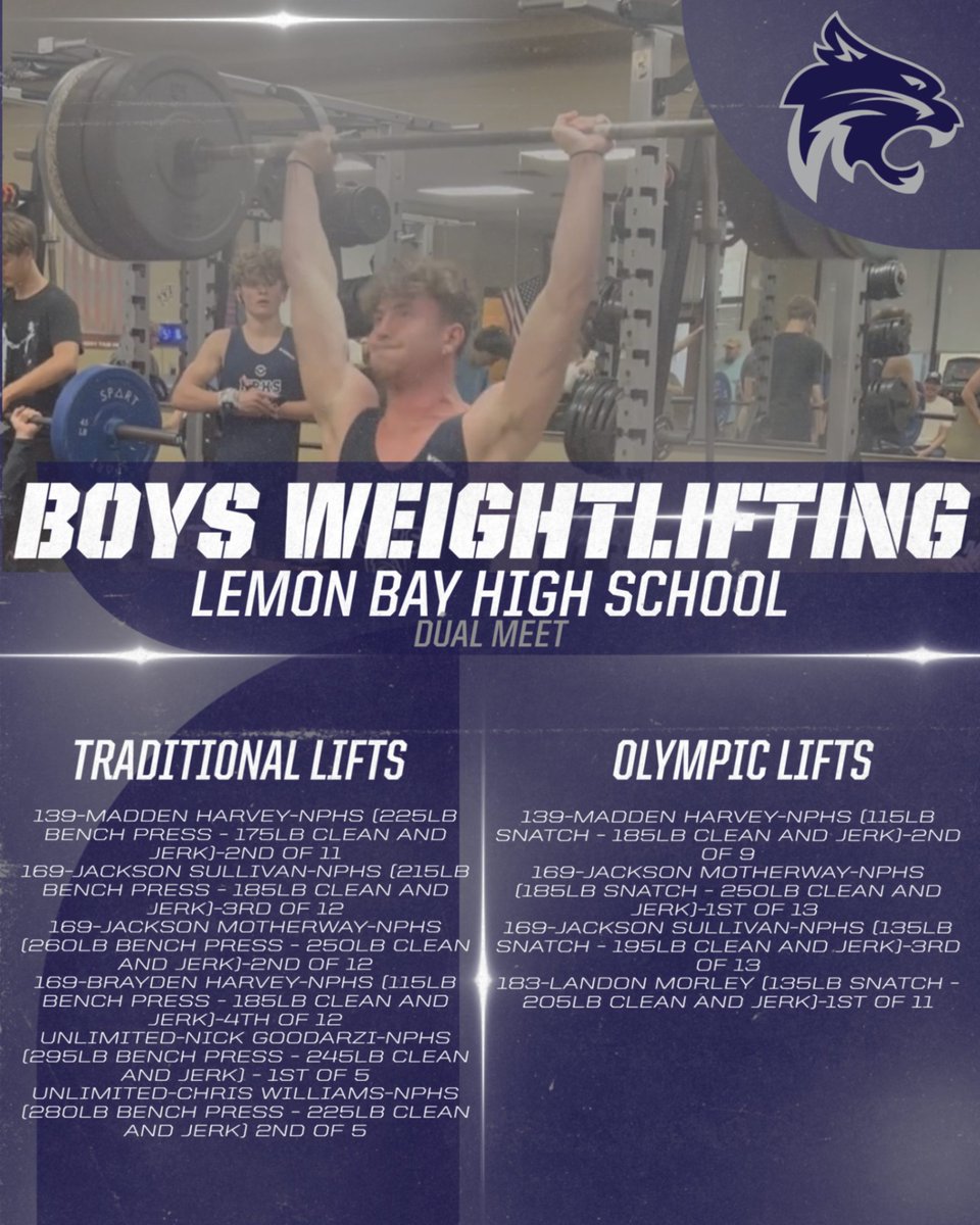 noponation's tweet photo. Boys Weightlifting Update!
Congrats on the huge accomplishments! Keep it up! https://t.co/wSfK3rGSXK