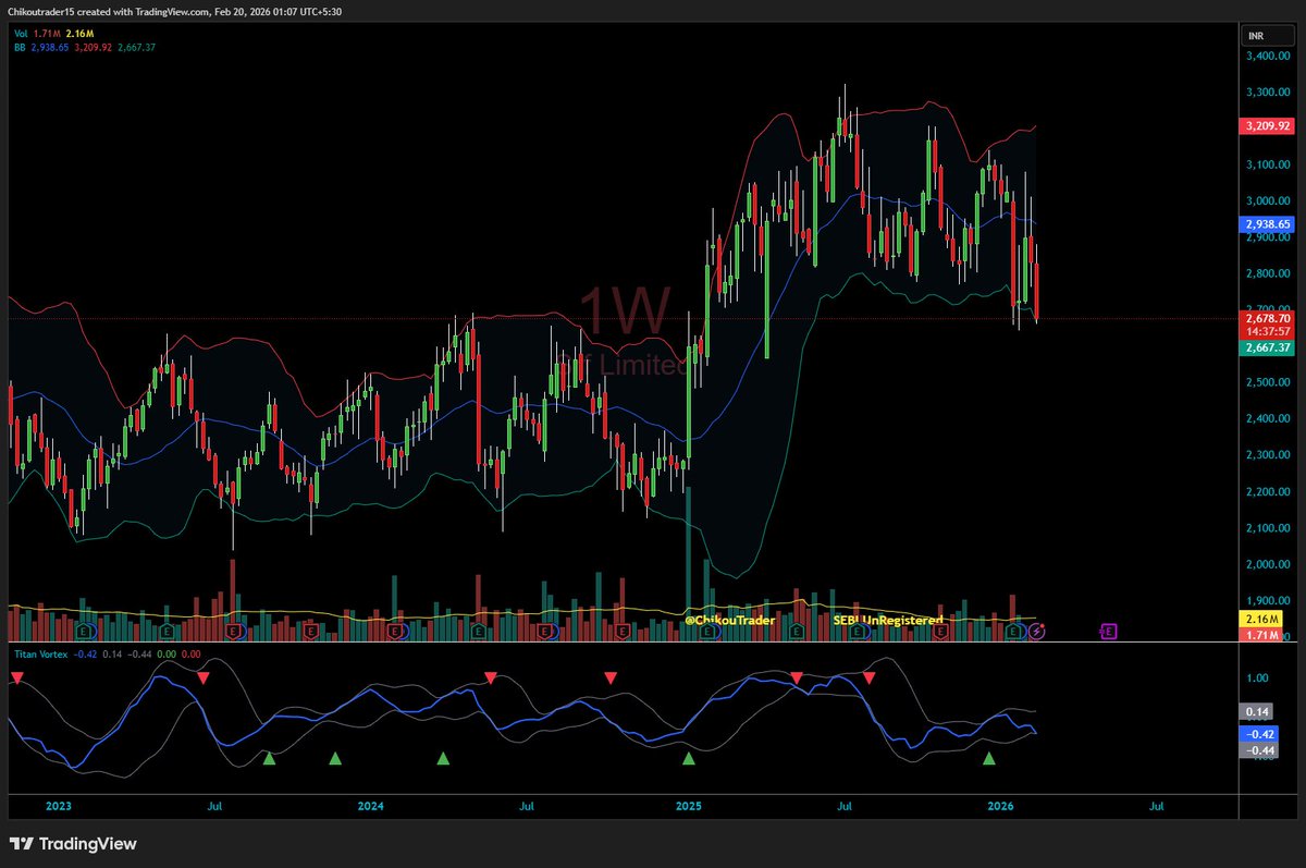 ChikouTrader's tweet image. #SRF - 7 % down after this tweet !

CLICK to Join Premium Research channel : rzp.io/rzp/P1aUx8Eh