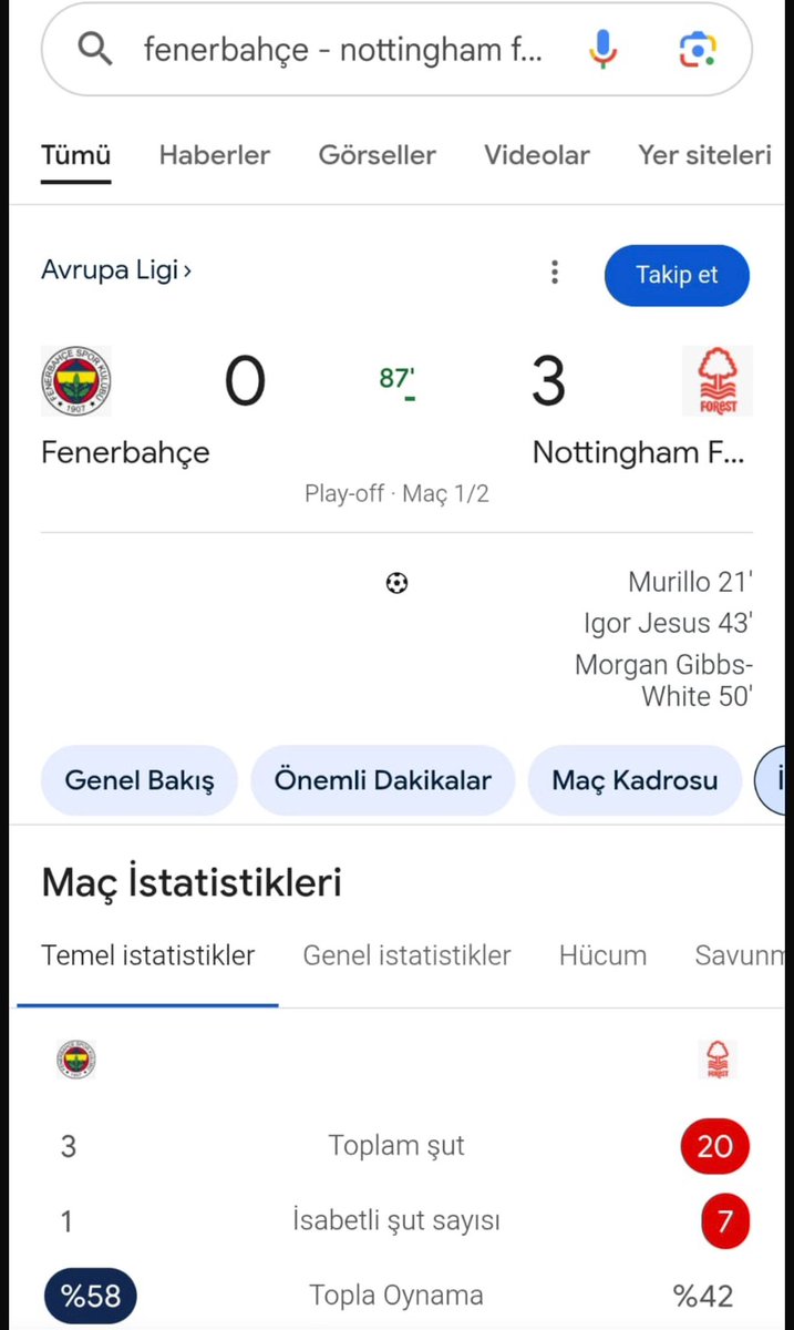 Toplam şut 3 
İsabetli şut 1
3'ün 1'ni farkli bir bakış açısı ile değerlendirmek böyle oluyor herhalde <a href="/12numaraorg/">12 Numara 🇹🇷 (12 No)</a> <a href="/Fenerbahce/">Fenerbahçe SK</a> <a href="/gokhanozoguz/">Gökhan Özoğuz</a> <a href="/Ahmetercanlar/">Ahmet Ercanlar</a> <a href="/ahmetkonanc/">Ahmet Konanç</a>