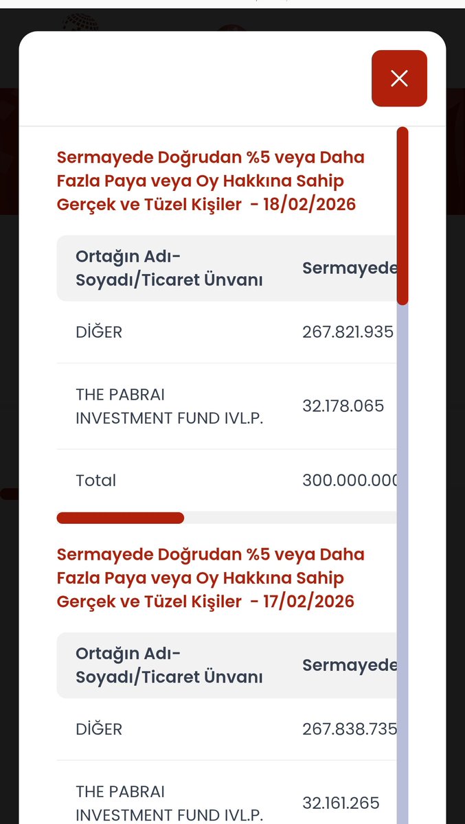 #gmtas ktleve neden şaşırıyorum mesela gmtas da da pabrai almaya devam ediyor.. küçük küçük bir gün alıyor 1 hafta almıyor.. şubatta toplam 4 defa alım gözüküyor... 31.9 miodan 32.1 e anca çıkmış...farketmiyorsun  bile.. bu mantıklı geliyor... Ktlevin kine kafam basmıyor