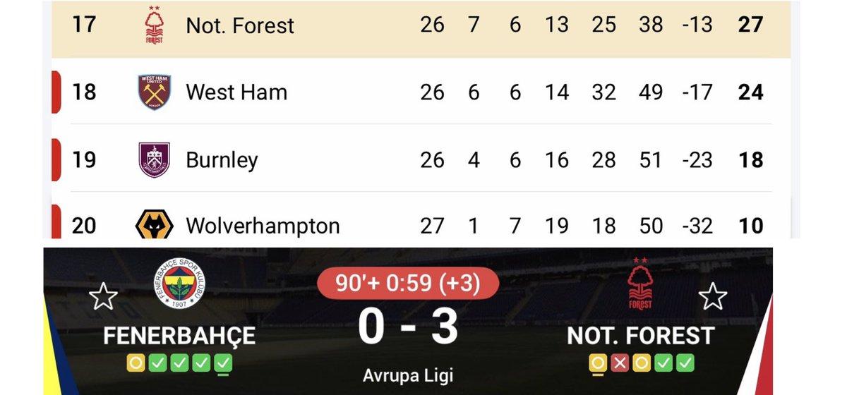 Tarihin en kötü Nottingham Forest'i