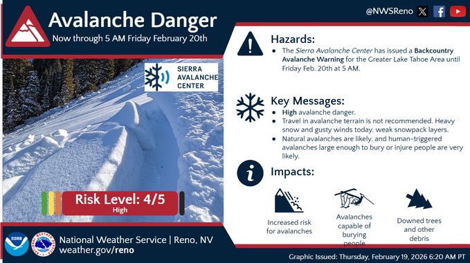 NVEmergencyMgmt's tweet photo. Important storm warning from our NWS Reno partners: 

Avalanche Warning in the backcountry for HIGH avalanche danger. 

Travel in avalanche terrain not recommended. Heavy snow & gusty winds today, weak snowpack layers. 

Natural avalanches likely, and human-triggered avalanches large enough to bury or injure people very likely.