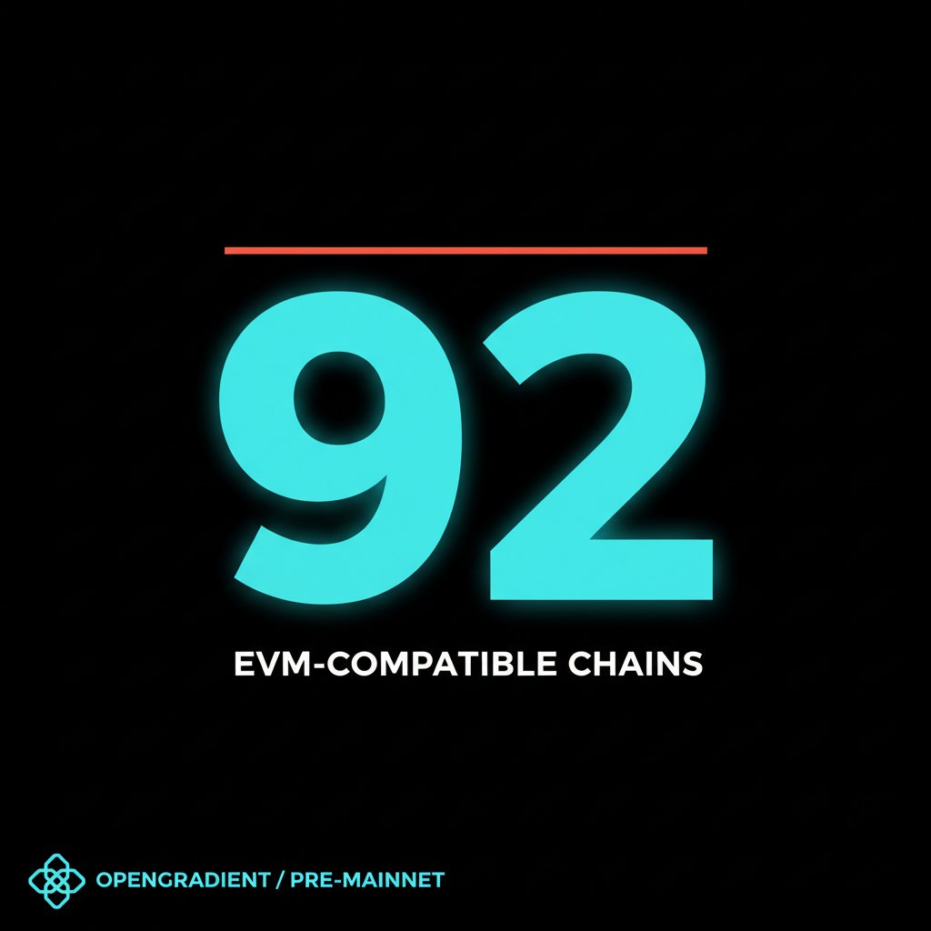 VanoStrong's tweet photo. Balaji.
Illia.
Sandeep.
Ecosystem builders.
Their thesis on AI infra aligns.
EVM compatibility for a trustless AI agent layer.
Not just a wrapper.
A chain.
Smart contracts for autonomous AI.
@OpenGradient.
Pre-mainnet.
The architecture matters. https://t.co/NzJLd1C3yC