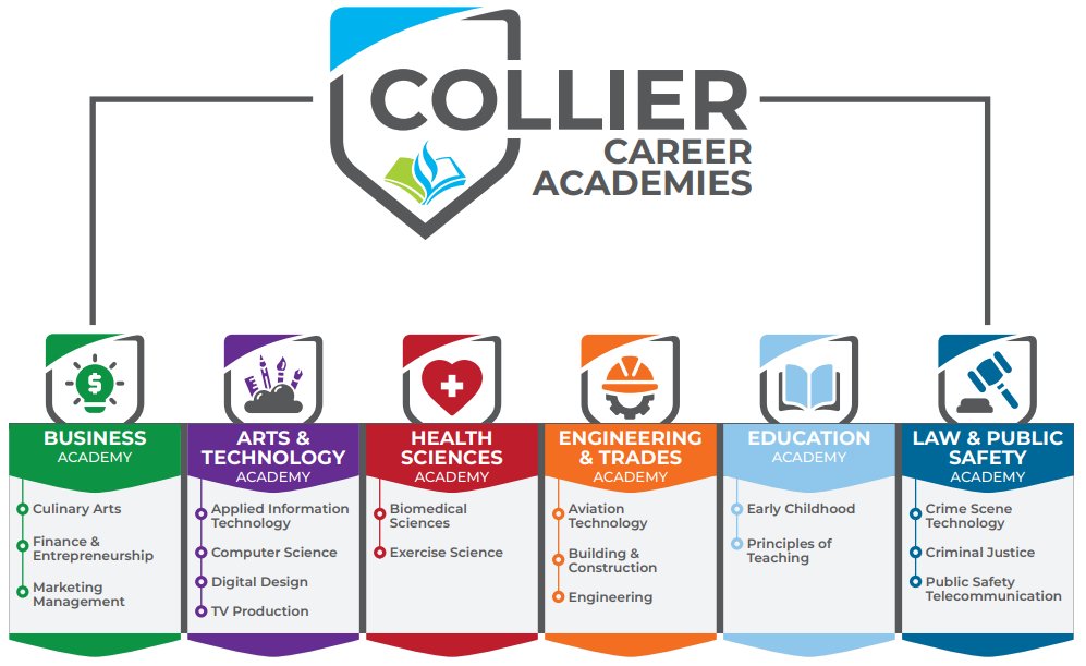 Collier Career Academies tweet media