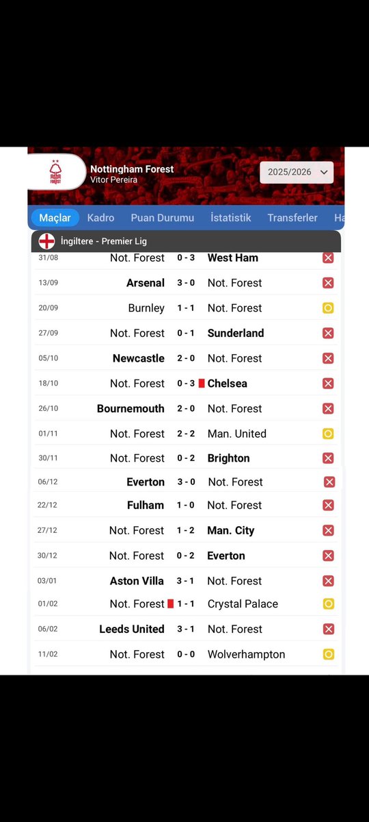 blazesbd's tweet photo. Tarihin en kötü notthingam forest ı fenere fena ayar veriyor #FBvNFFC https://t.co/XPW0uDjQ80