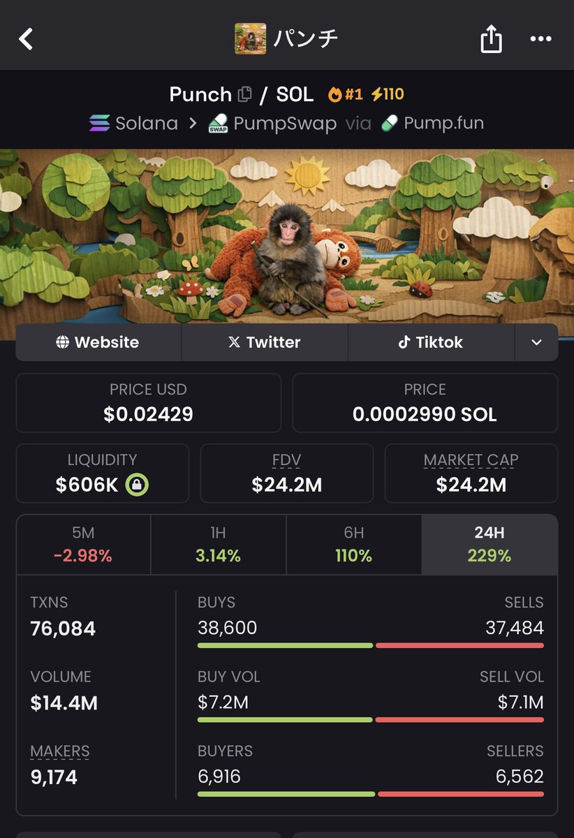 saracrypto_eth's tweet image. FINALLY MADE HALF MILLION DOLLARS FROM SOLANA MEMECOIN $PUNCH

As promised,
I want to change someone's life and send 100 $Sol (~$90,000) to one person by tomorrow.

Just like, retweet and comment 'done'.
Random winner in 15 hrs