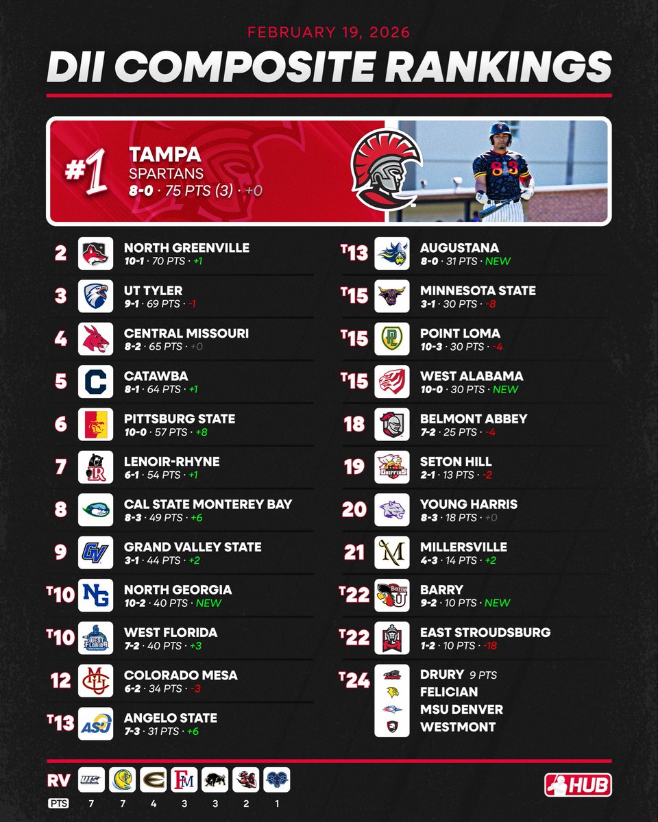 College Baseball Hub tweet media