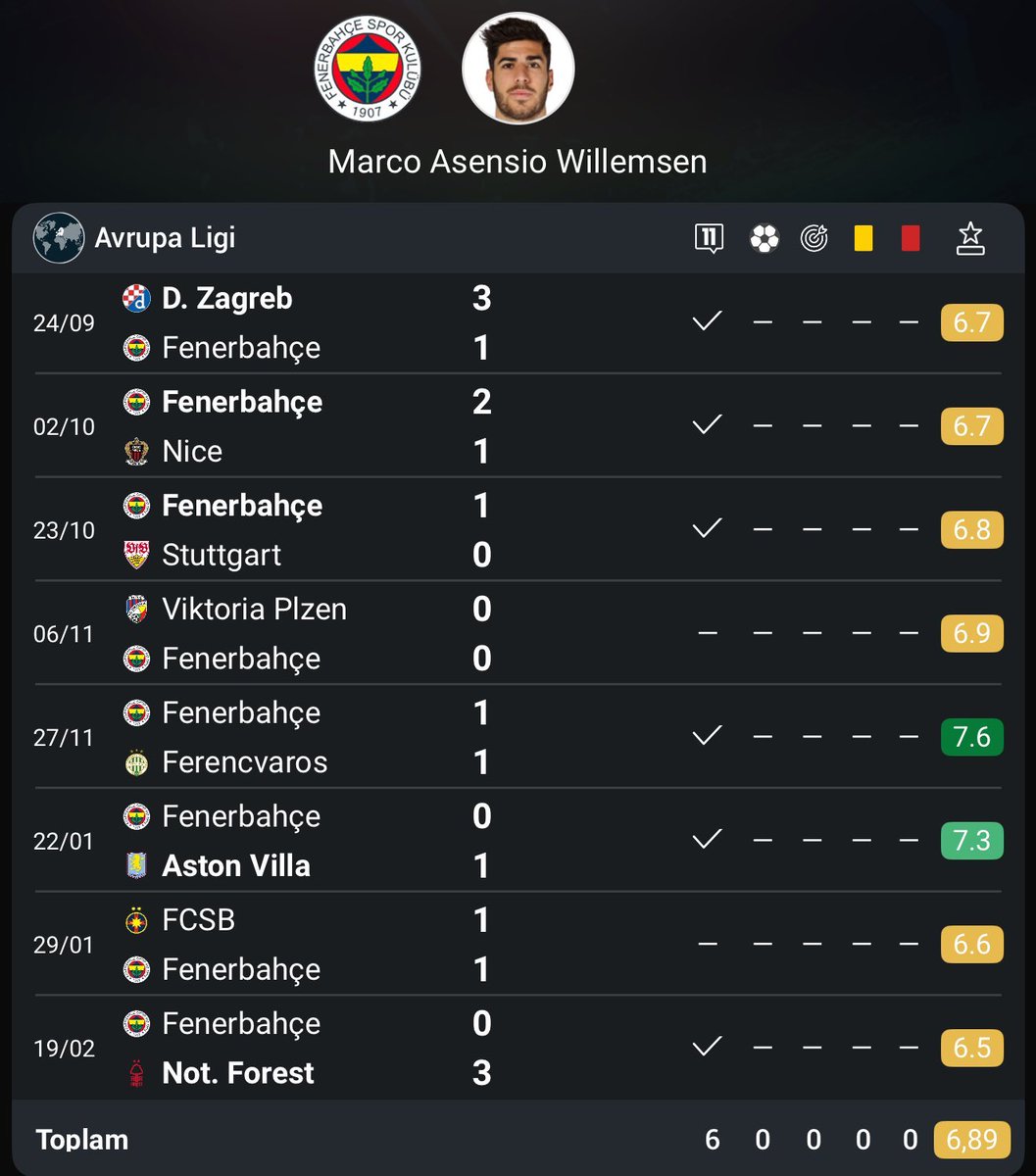 Sahurda davulcuların etki