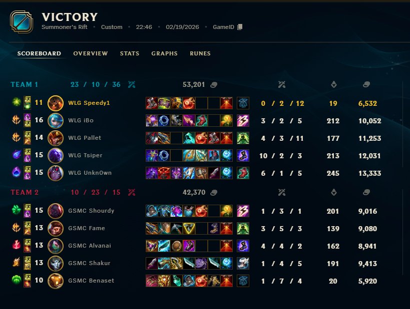 SpeedyLoL tweet media