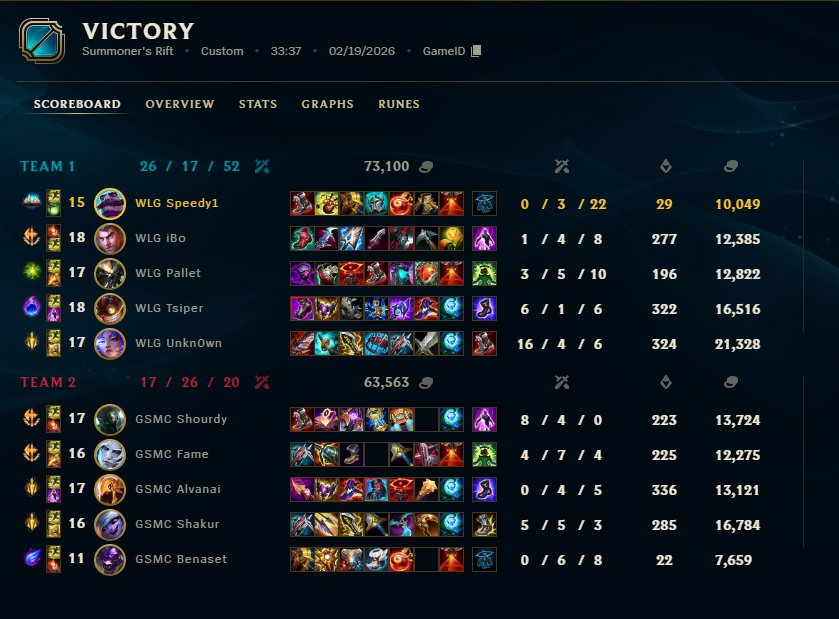 SpeedyLoL tweet media