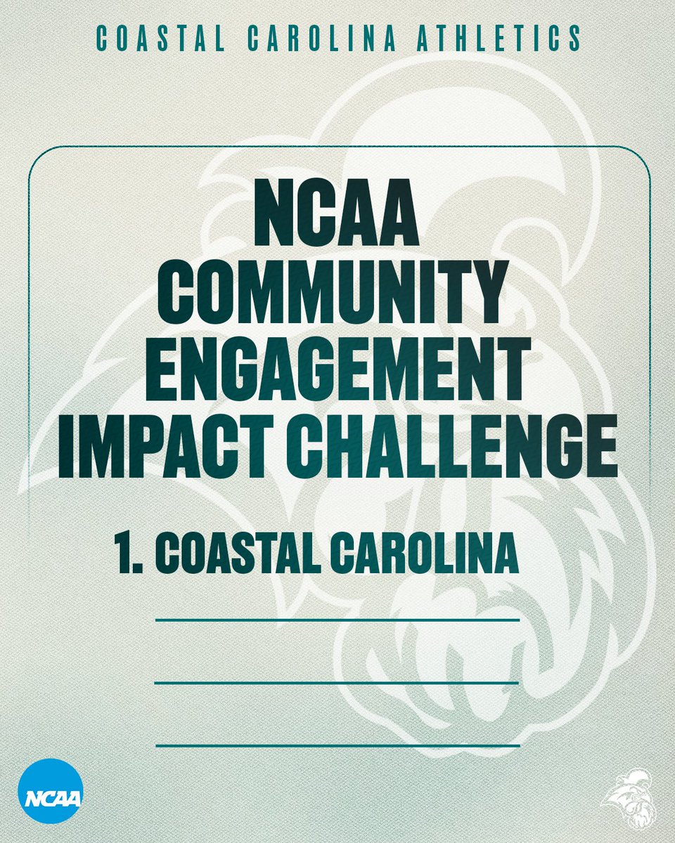 Coastal Carolina Athletics tweet media
