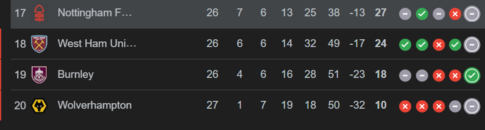 Tarihin en kötü Nottingham Forest'larından birine karşı Ezikbahçe:
*3 tane gol yiyip onun iki katından rakibin kalitesizliği ve tuhaf vuruşları sayesinde kurtul! 
*Ligde hiç sarı kart görme, ama sadece bu maç 5sarı kart! (Toplamda 33sarı kart UEFA'da!)
*Juventus çıksa 8yerdiniz!