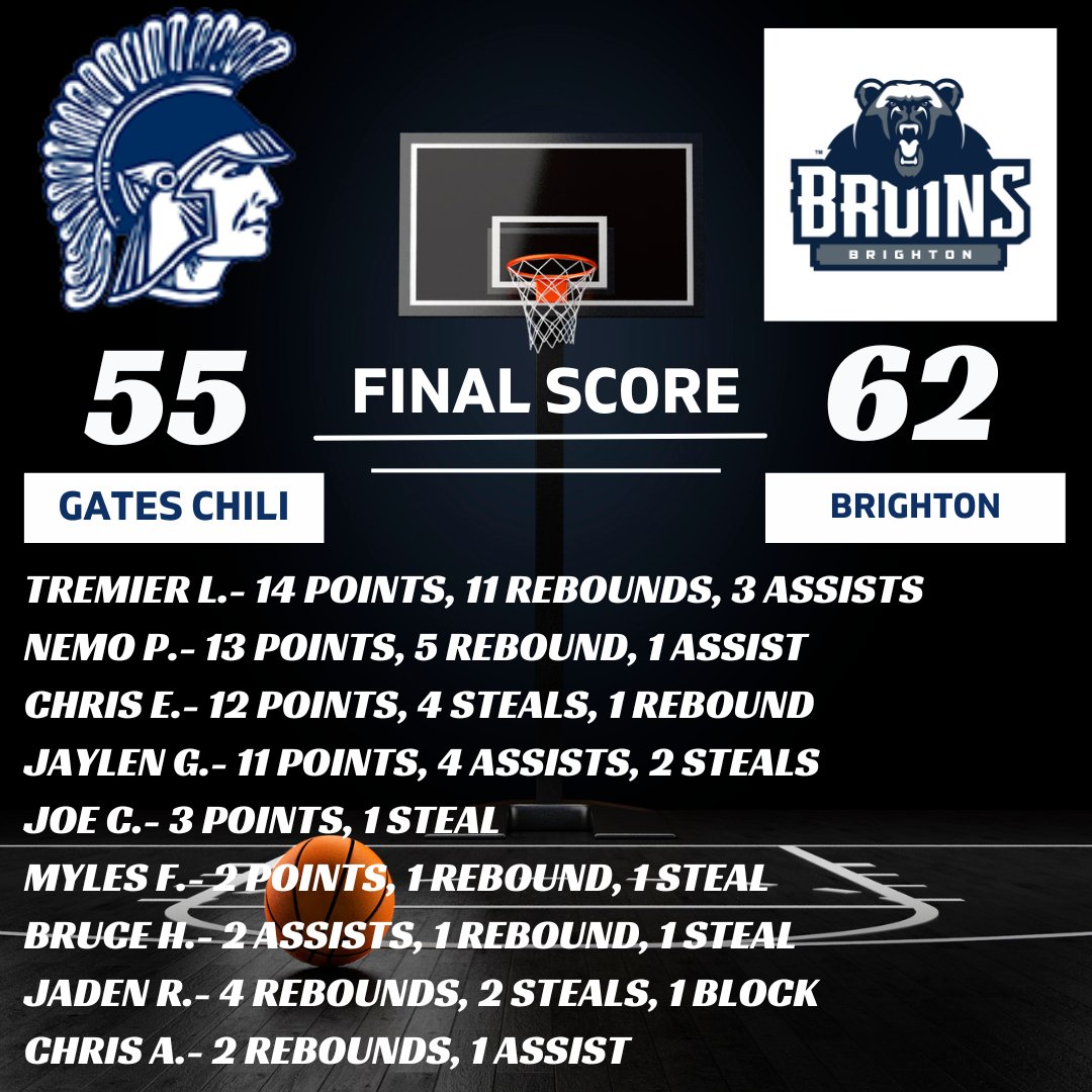 The GC Varsity team finishes the 2025-2026 regular season 14-6.  Second place in Monroe County Division 2 and the #4 seed in sectionals.  Sectionals opens Friday February 27th at Gates Chili, 6:00 pm vs. Canandaigua.  #gcpride #bleedblue