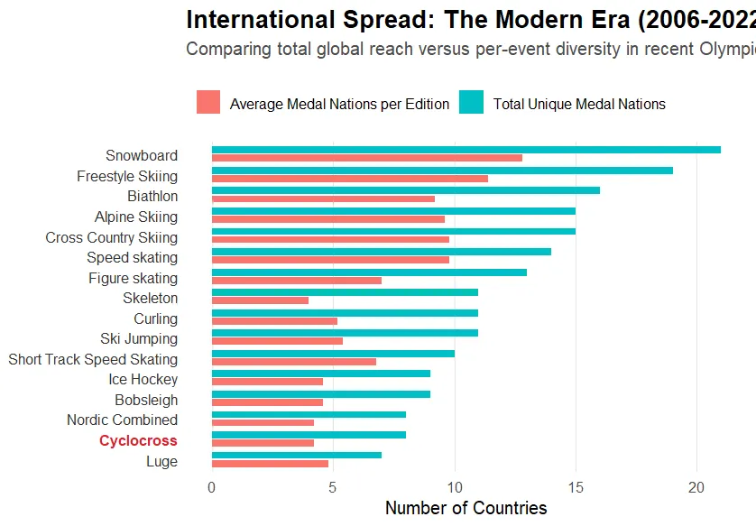 Cyclocross Social tweet media