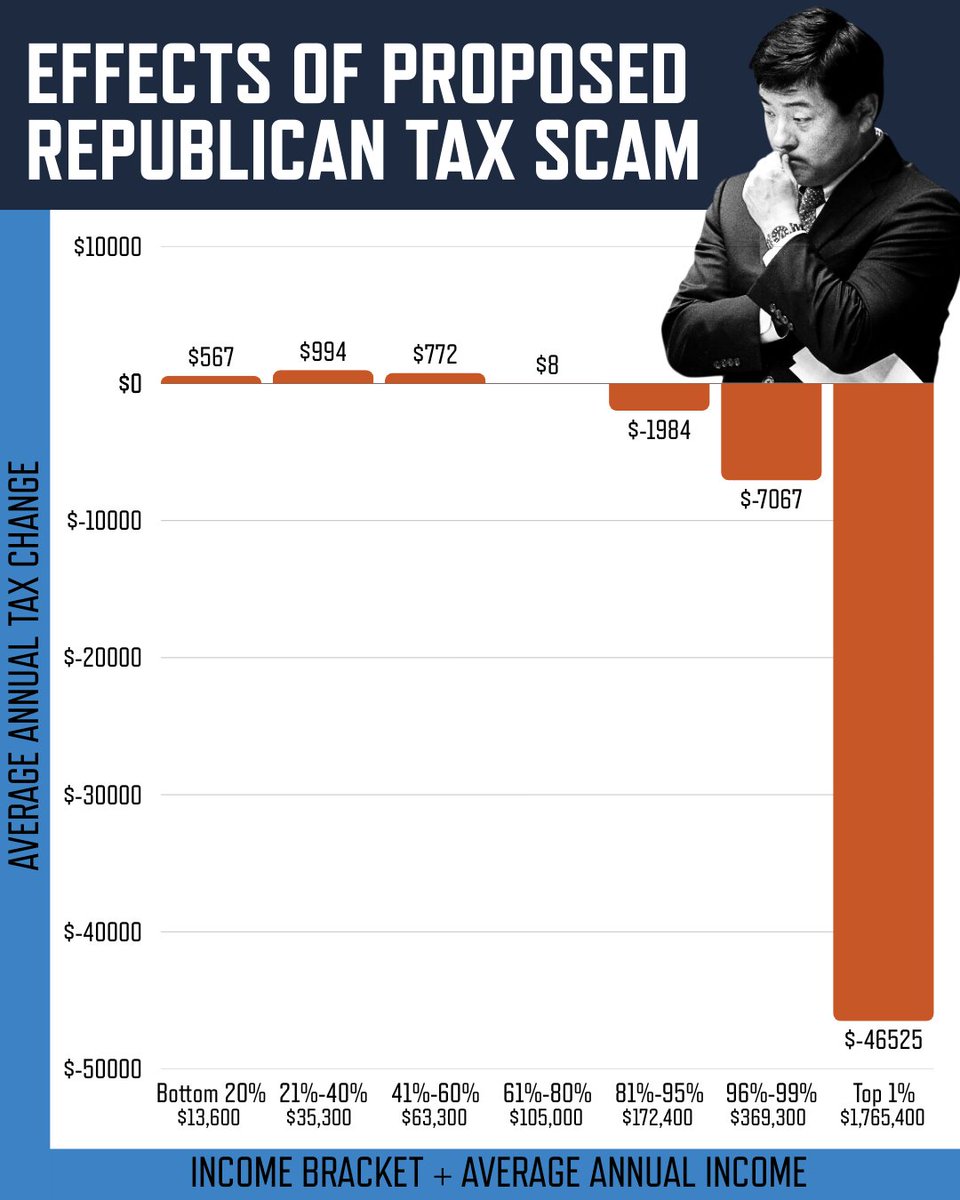 ProgressMO's tweet image. How will you be impacted by the proposed Republican tax scam? #MOLeg #MOGov