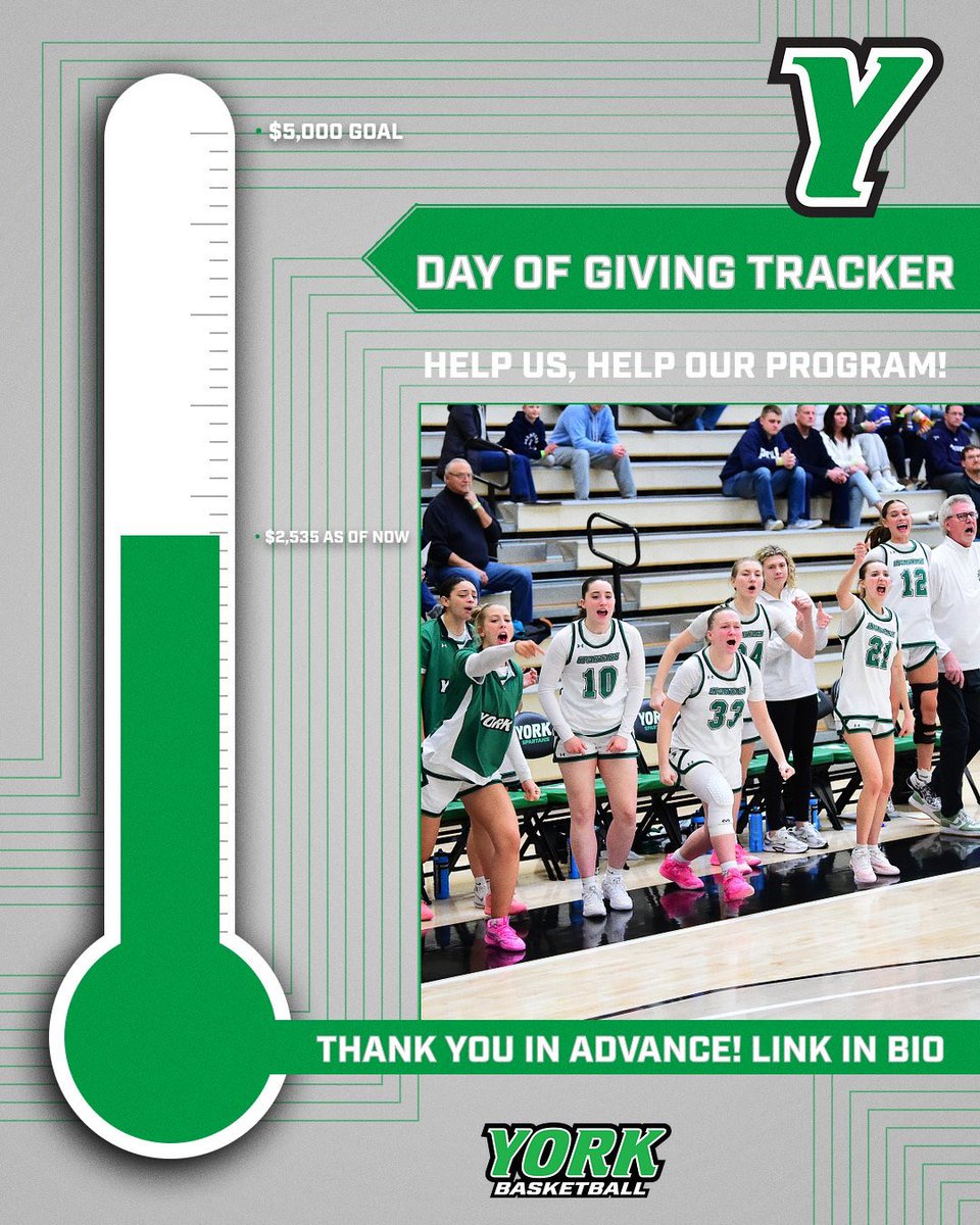 York College of PA WBB tweet media