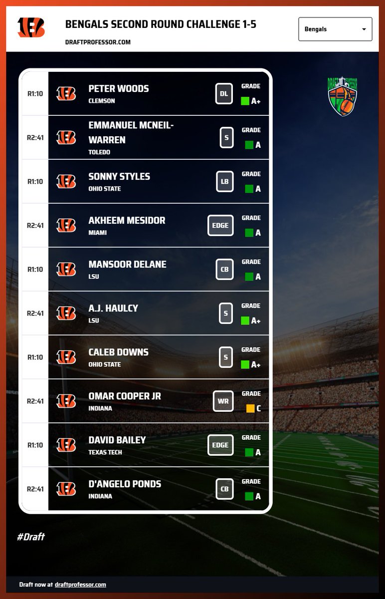 Ryan_D2TF's tweet image. Always fun using @nfldraftfanatc to test scenarios. I think the second to last one is my favorite. The Caleb Banks one is by far the worst.