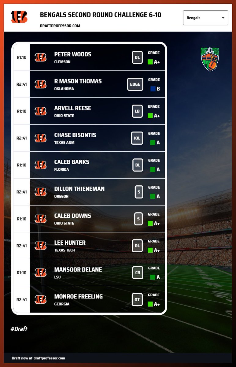 Ryan_D2TF's tweet image. Always fun using @nfldraftfanatc to test scenarios. I think the second to last one is my favorite. The Caleb Banks one is by far the worst.