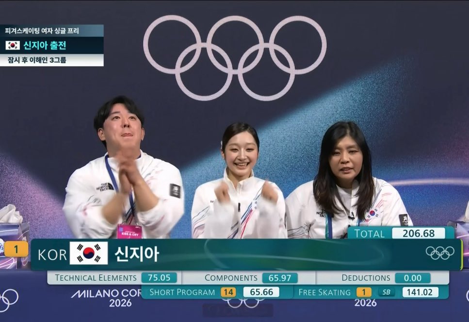 2018년 평창 올림픽 보러갓던 9살 아기가
2024년 주니어 시절 강원동계청소년 올림픽에 출전해서 단체전 금메달 개인전 은메달 따고
2026년 밀라노 올림픽에 출전해서 프리 퍼스널 베스트 세운거... 너무 기특해🥹🥹 #신지아