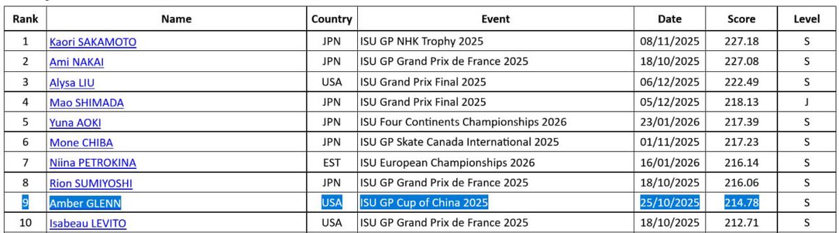 yuni! ⛸️ tweet media