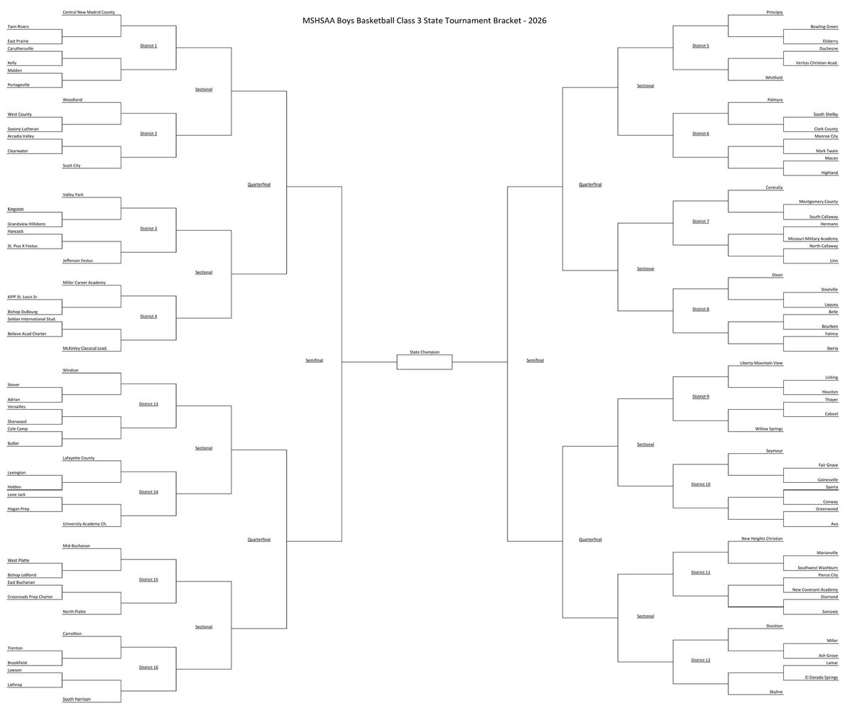 All MO Sports tweet media