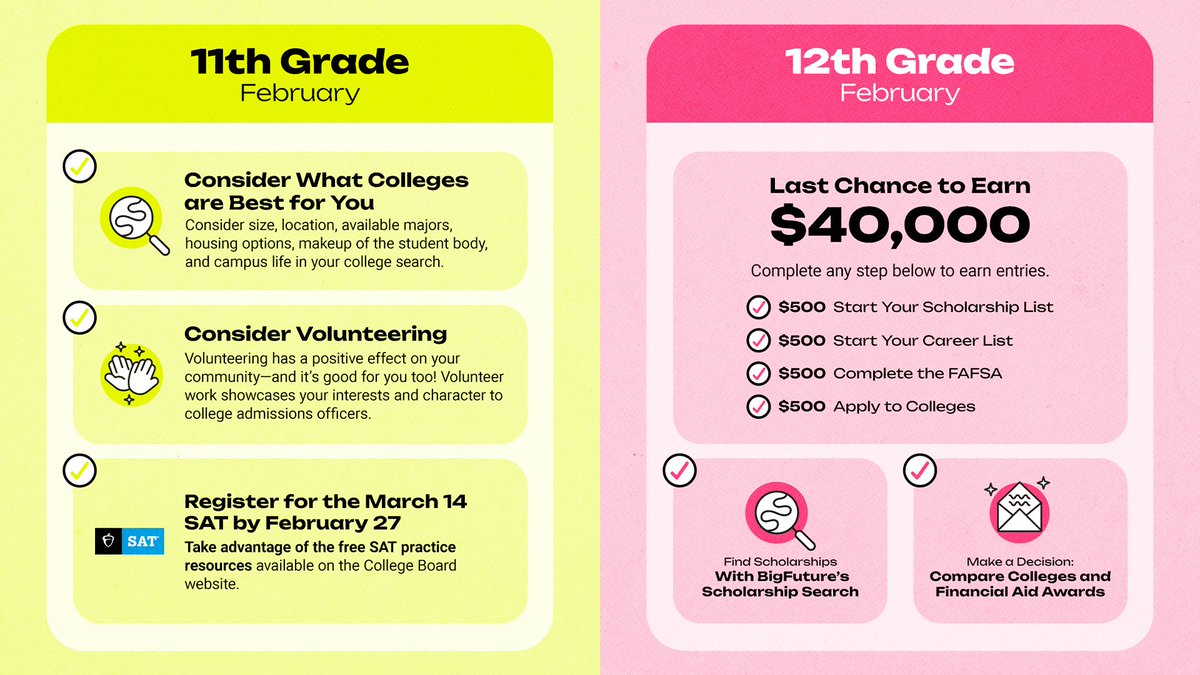 BigFuture tweet media