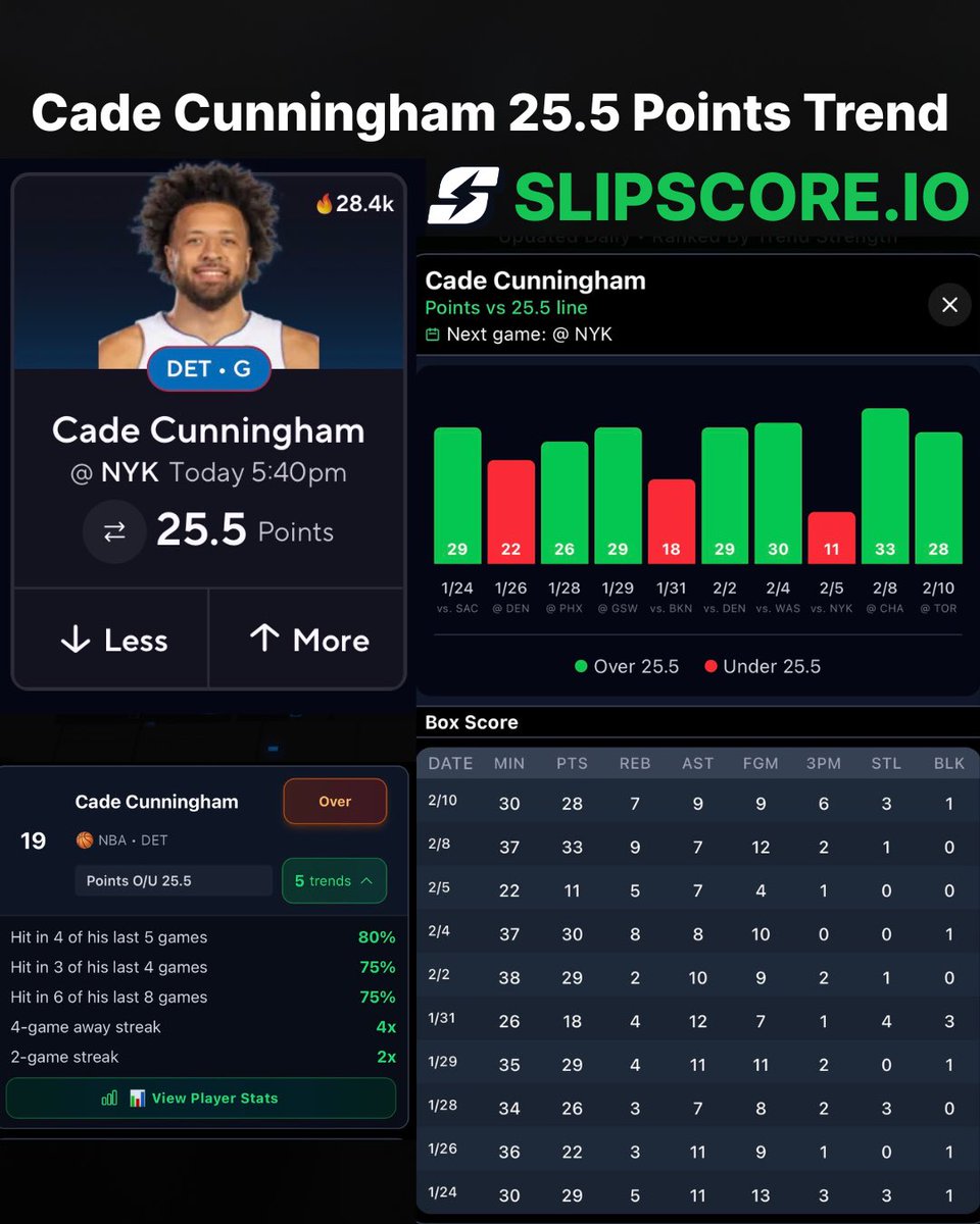 Slipscore tweet media
