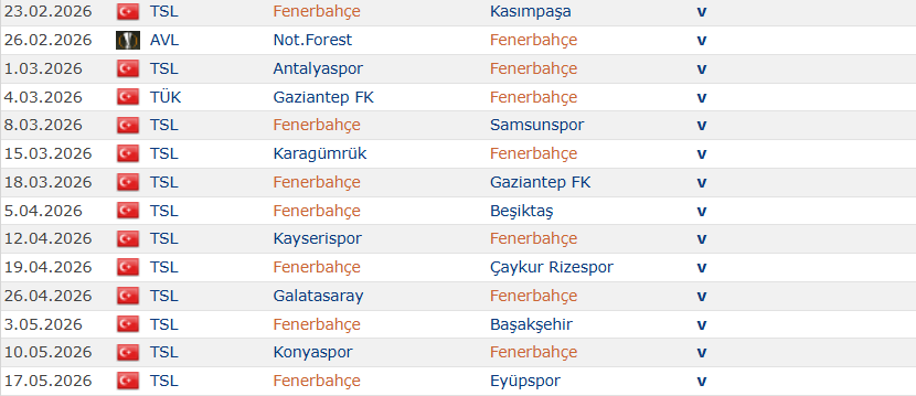Skriniar'ın Beşiktaş maçında dönmesini bekliyorum. Bu süreçte en kritik maç Kadıköy'deki Samsunspor maçı olacak gibi duruyor. Karalar bağlamaya da gerek yok. Eldekilerle bu krizi çözmek Tedesco ve takımına düşer.