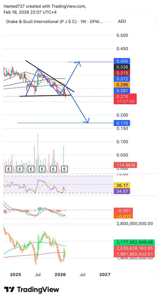 السهـ المتفائــل ــم tweet media
