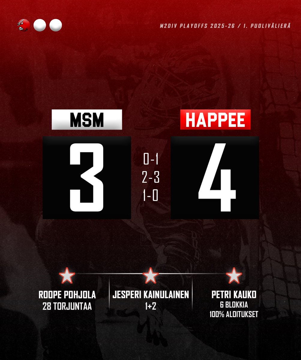 Playoff-sählyssä voitot kaivetaan aina taistelemalla, niin tehtiin tänäänkin🫎🔥 Sarja katkolla lauantaina Hirviareenalla!

📸 Esa Jokinen #happeefloorball #hirvirytke #salibandy