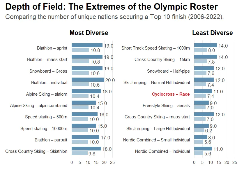 Cyclocross Social tweet media