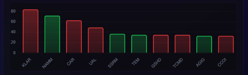 John Zidar aka/ Stock Wizard tweet media