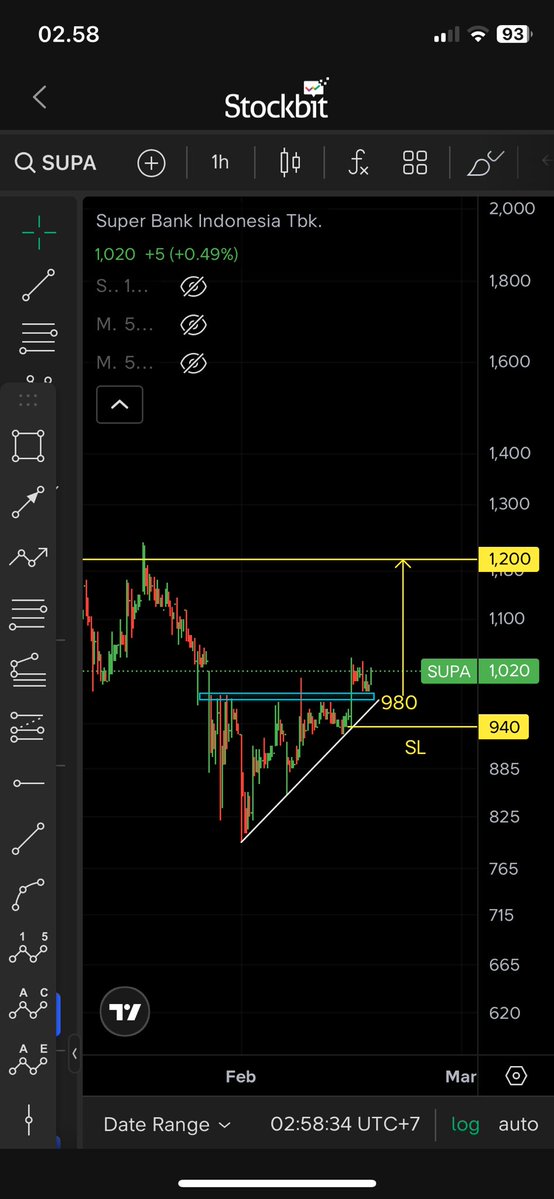 $SUPA H1

Mau ke mana lu bang?

#Saham
#IHSG
