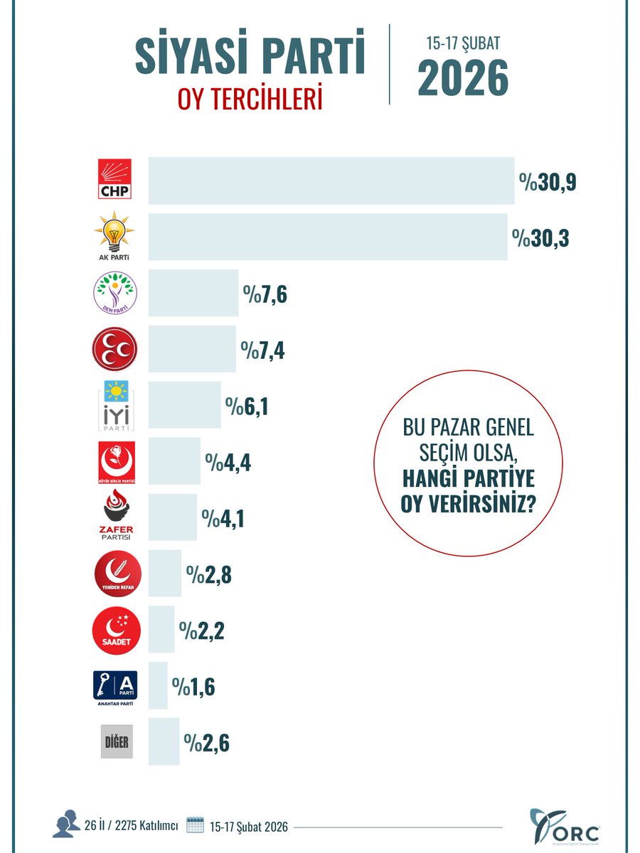 ORC ARAŞTIRMA tweet media