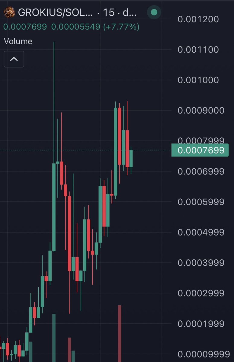 $GROKIUS milly soon. Right?