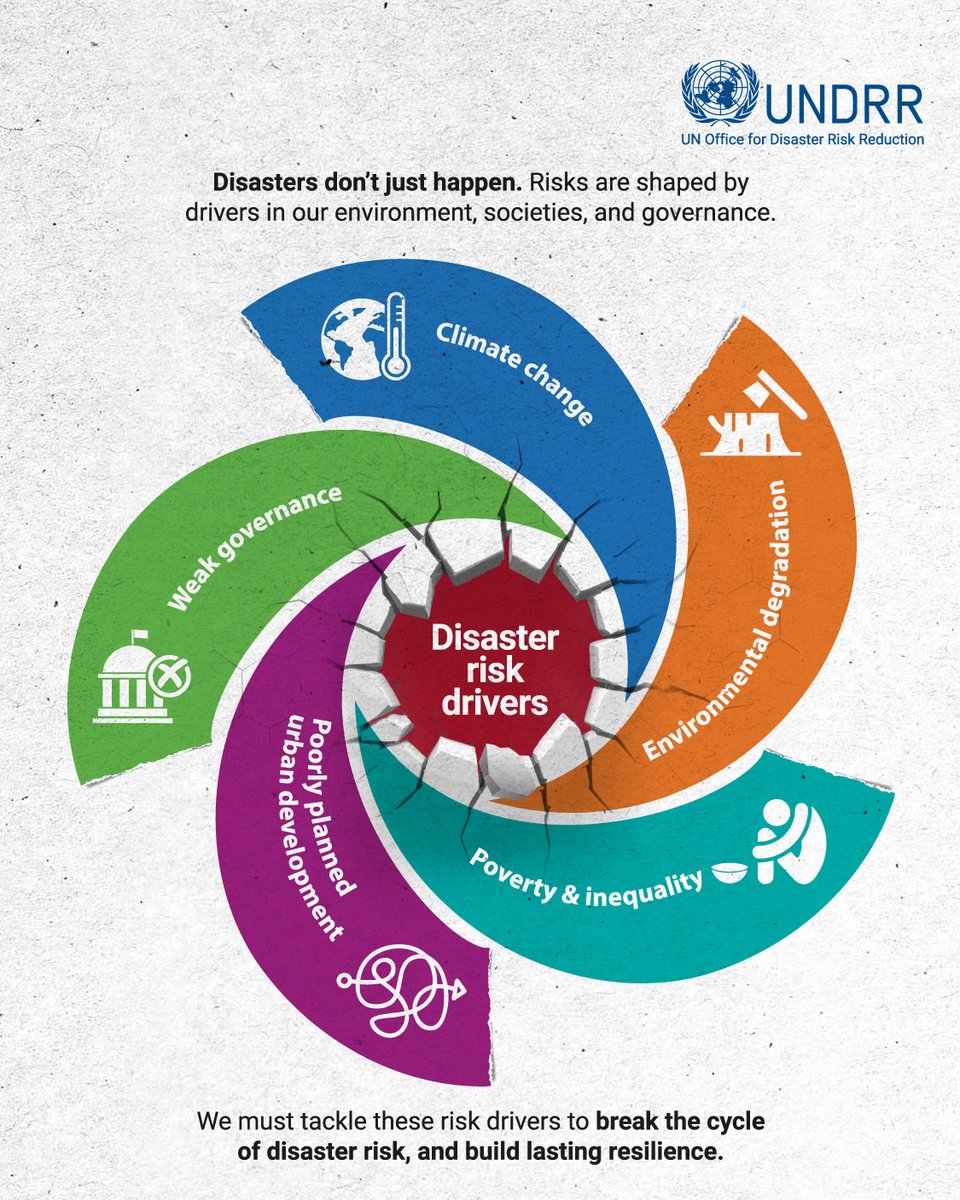 UNDRR's tweet photo. Disasters don’t just happen — they’re shaped by the systems around us. Risks grow when environmental, social, and governance factors are ignored.

💡 Tackling these drivers means tackling risk itself — building resilience that lasts.

Learn more ➡️ https://t.co/yHkYQkkTeR https://t.co/9pVlK4MmFC