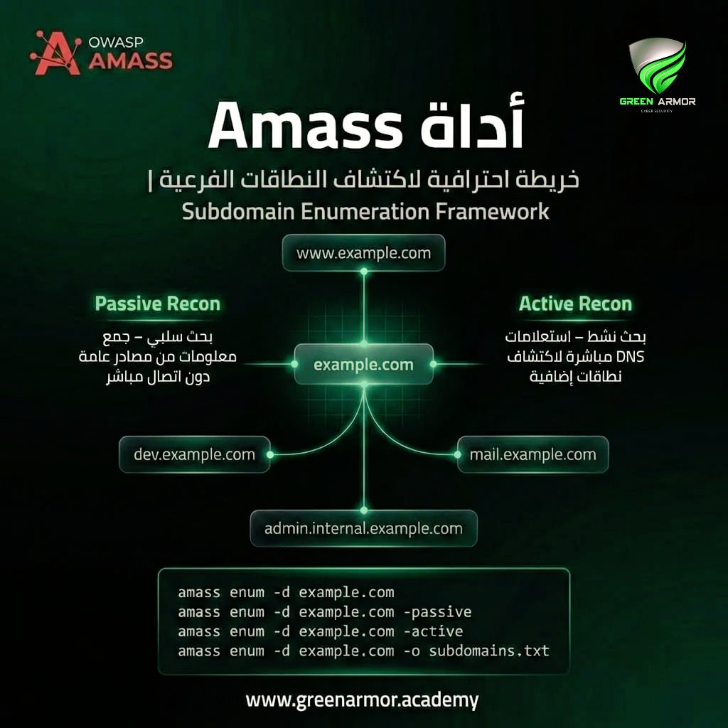 GREENARM0R's tweet photo. 🛡 ما هي أداة Amass ؟ 🕸️..

أداة Amass هي أداة مفتوحة المصدر، صادرة عن مشروع OWASP، مهمتها الأساسية هي اكتشاف جميع النطاقات الفرعية (Subdomains) والمواقع والخوادم التابعة لنطاق رئيسي معين.

🟢 فإذا كان الهدف مثلاً example . com، فإن Amass قد تجلب عددًا كبيرًا من النطاقات الفرعية، مثل:
✅ www . example . com
✅ api . example . com
✅ dev . example . com
✅ admin . internal . example . com
وغيرها الكثير.

✅ تعتمد الأداة على تقنيتين رئيسيتين:
📌 Passive: تجمع المعلومات من المصادر العامة المتاحة على الإنترنت (مثل Google، VirusTotal، Shodan) دون أن تلمس الهدف مباشرة، وهي أكثر أمانًا وسرية.
📌 Active: تتفاعل مباشرة مع خوادم الهدف من خلال استفسارات DNS، فتعطي نتائج أقوى ولكنها قد تُكتشف عبر سجلات DNS.

🎯 المهمة (Mission):
بناء قائمة شاملة بالنطاقات الفرعية لنطاق معيّن لاستخدامها لاحقًا في الفحص الأمني والتحليل.

🐉 طريقة التثبيت على كالي لينكس:
📌 افتح التيرمنال واكتب:
sudo apt update
📌 ثم اكتب الأمر الثاني:
sudo apt install amass -y
📌 التأكد من عمل الأداة بشكل صحيح:
amass -version
✅ إذا ظهرت لك النسخة (مثل v4 . x . x)، فهذا يعني أن كل شيء يعمل بشكل سليم.

⚙️ شرح الأوامر المهمة:
📌 -d example . com : النطاق الرئيسي الذي تريد البحث عنه.
📌 -passive : بحث سلبي فقط.
📌 -active : بحث نشط أقوى.
📌 -brute : يقوم بمحاولة Brute Force باستخدام كلمات شائعة.
📌 -ip : يعرض عنوان IP لكل نطاق فرعي.
📌 -o results . txt : يحفظ النتائج في ملف نصي.
📌 -dir amass_output : يحفظ كل البيانات في مجلد كامل.

🔥 مثال: تريد معرفة جميع النطاقات الفرعية لموقع example . com قبل البدء في اختبار الاختراق.

🔎 الخطوات:
1️⃣ البحث الأساسي:
amass enum -d example . com
📌 هذا الأمر يبحث عن النطاقات الفرعية ويعرضها مباشرة.

2️⃣ حفظ النتائج في ملف:
amass enum -d example . com -o subdomains . txt

3️⃣ بعد التنفيذ، ستجد ملف subdomains . txt يحتوي على قائمة مثل:
www . example . com
mail . example . com
blog . example . com

4️⃣ عرض النتائج:
cat subdomains . txt

✅ بعدها استخدم هذه القائمة لفحص الثغرات بأدوات أخرى مثل nmap أو dirb.

⚠️ لا تنسى الحصول على إذن قانوني قبل اختبار أي موقع.

#الأمن_السيبراني #CyberSecurity #OWASP #EthicalHacking 
#KaliLinux