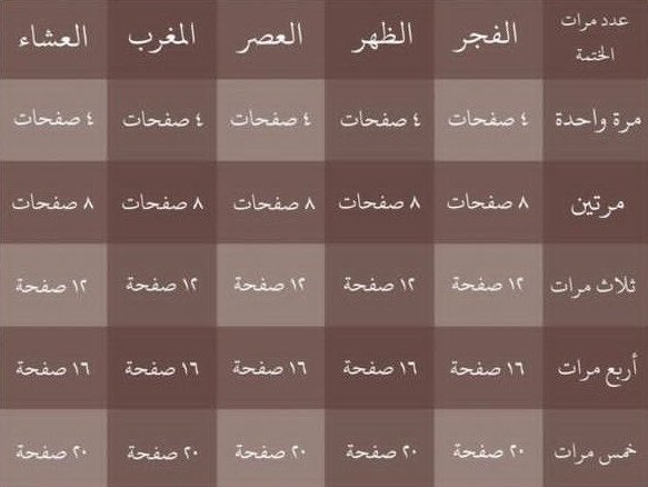 _elwn's tweet photo. جدول ختم القران الكريم https://t.co/wwhfqJhQYO