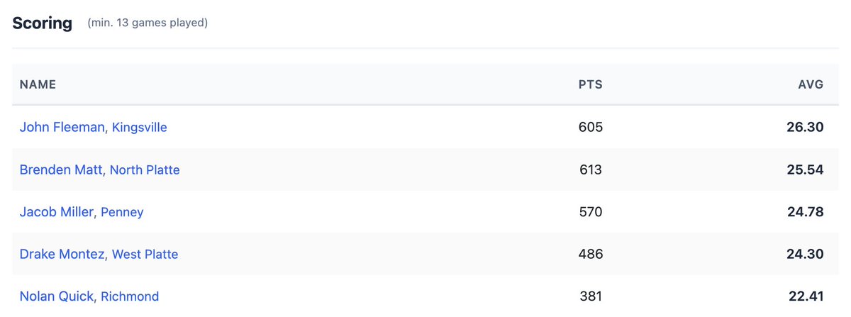 KC High School Hoops tweet media