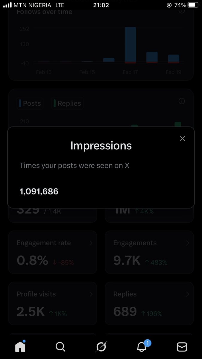 If I tell you I was at 29k on Monday before I bought blue tick will you believe? 
This morning I was at 868k and I just checked and I’m almost at 1.1M 
If you can see this Pls help me retweet or quote with anything mbok🤲