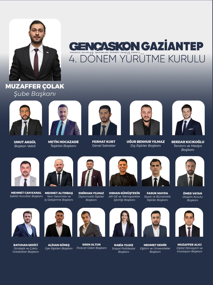 Genç ASKON Gaziantep Şubesi 4. Dönem Yürütme Kurulu, Başkanımız Muzaffer Çolak önderliğinde görevine başlamıştır. Gaziantep’in üretim gücünü ileriye taşımak, genç girişimcileri desteklemek ve şehrimizin ekonomik vizyonuna katkı sunmak için kararlılıkla çalışacağız.