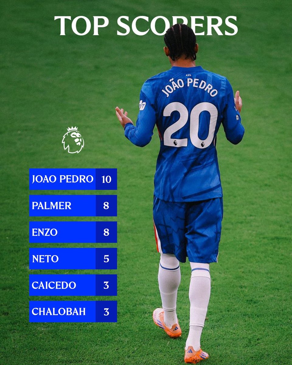 Eyad | CFC tweet media